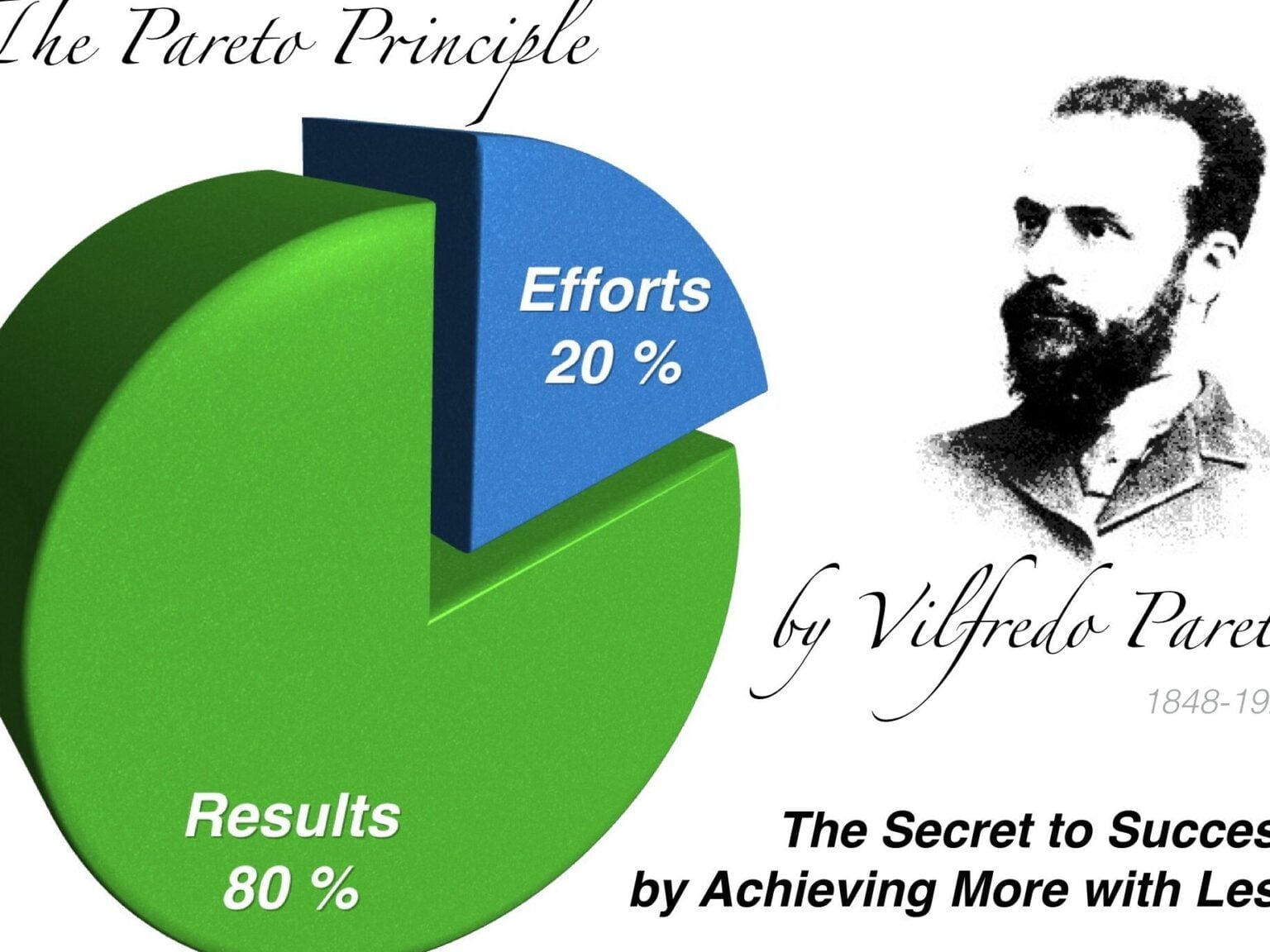 Vilfredo Pareto Biografía, Quién Es Y Qué Hizo